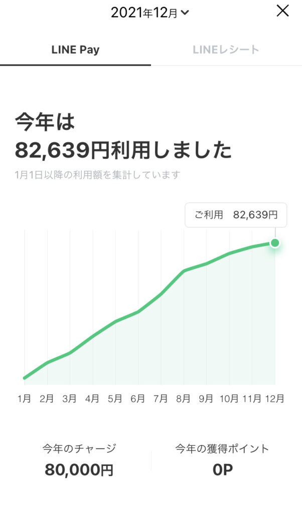 visa LINE Payプリペイドカード